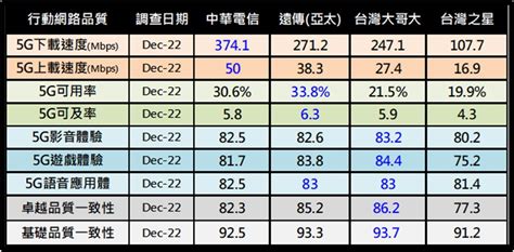 資訊業 五行